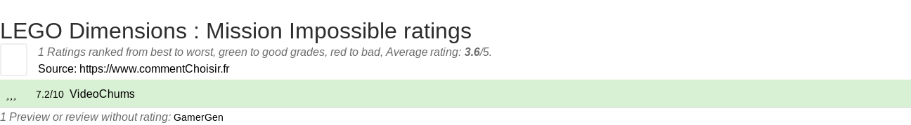 Ratings LEGO Dimensions : Mission Impossible