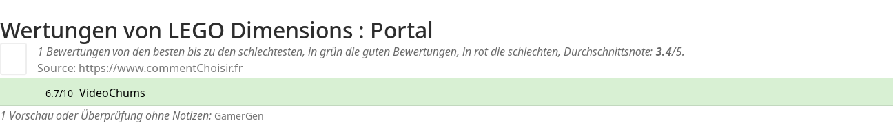 Ratings LEGO Dimensions : Portal