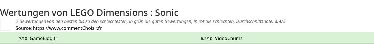 Ratings LEGO Dimensions : Sonic