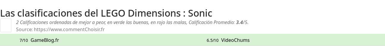 Ratings LEGO Dimensions : Sonic