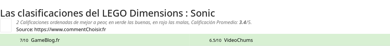 Ratings LEGO Dimensions : Sonic