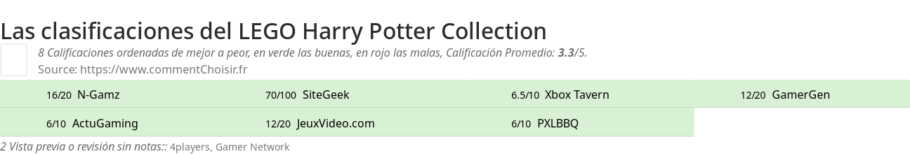 Ratings LEGO Harry Potter Collection