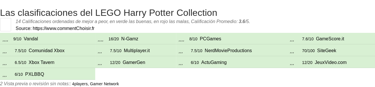 Ratings LEGO Harry Potter Collection