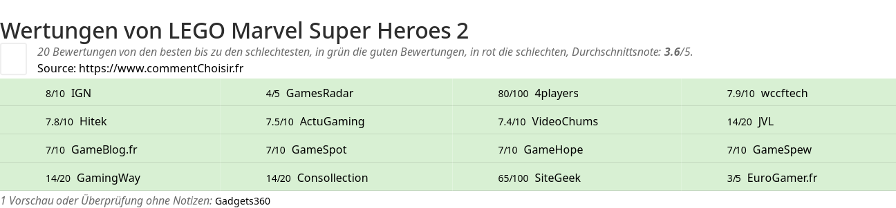 Ratings LEGO Marvel Super Heroes 2