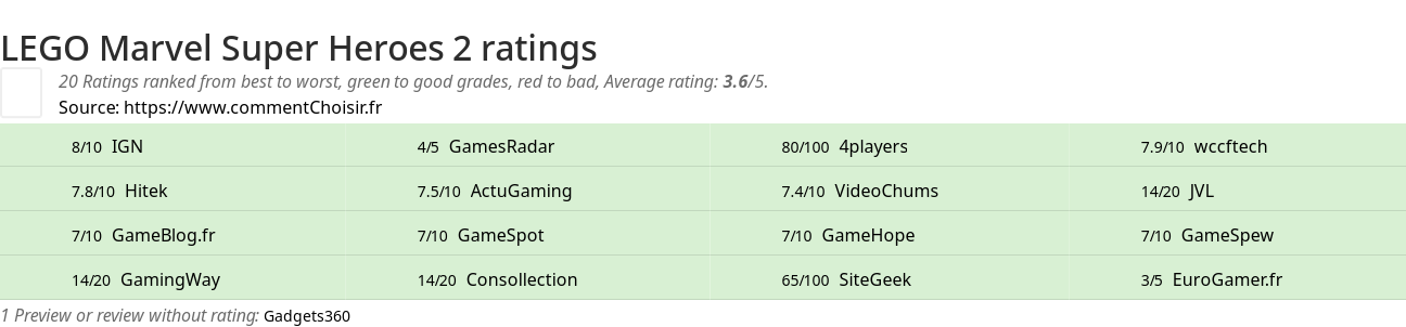 Ratings LEGO Marvel Super Heroes 2