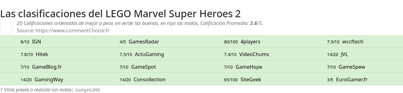 Ratings LEGO Marvel Super Heroes 2