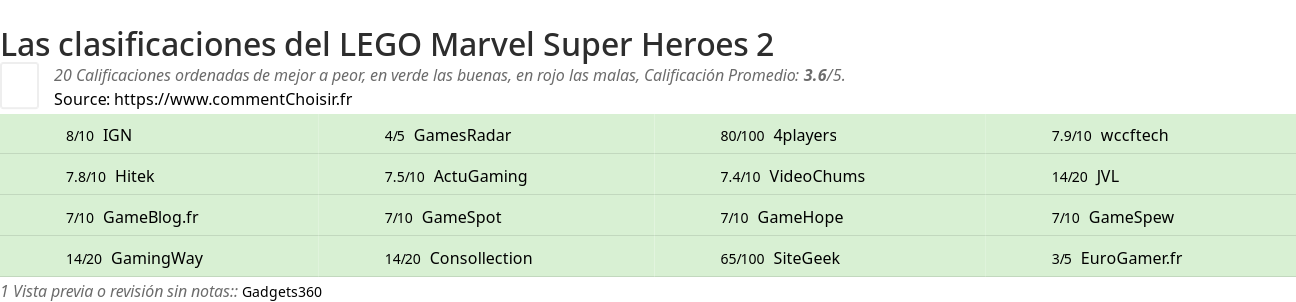 Ratings LEGO Marvel Super Heroes 2