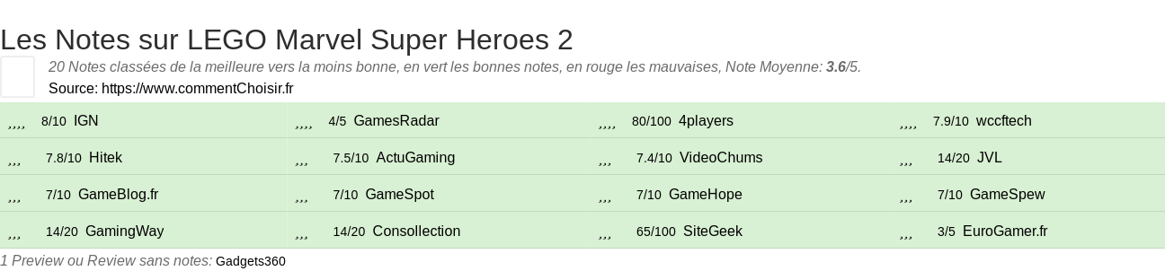 Ratings LEGO Marvel Super Heroes 2