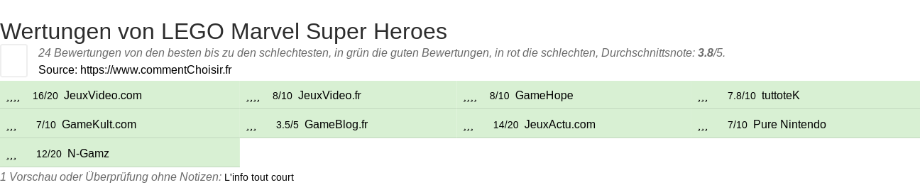 Ratings LEGO Marvel Super Heroes