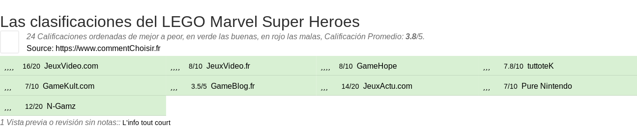 Ratings LEGO Marvel Super Heroes