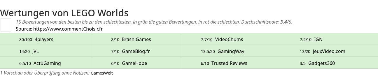 Ratings LEGO Worlds