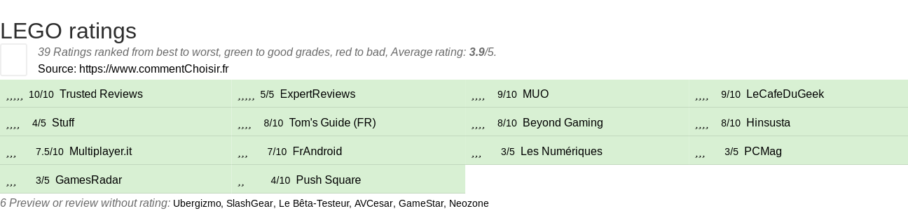 Ratings LEGO