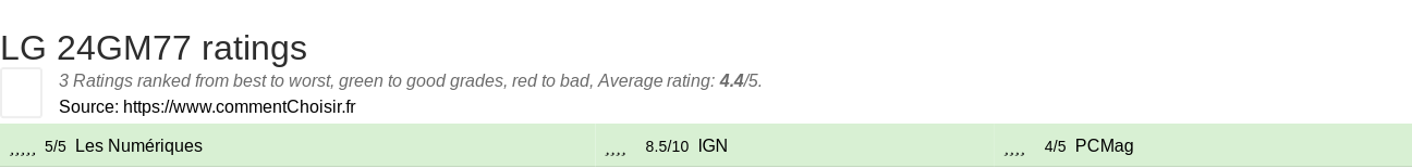 Ratings LG 24GM77