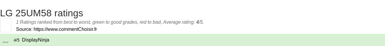 Ratings LG 25UM58