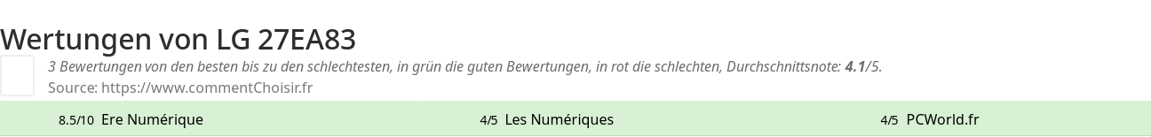 Ratings LG 27EA83