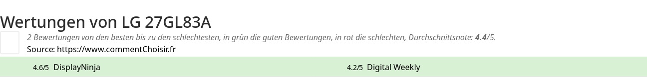 Ratings LG 27GL83A