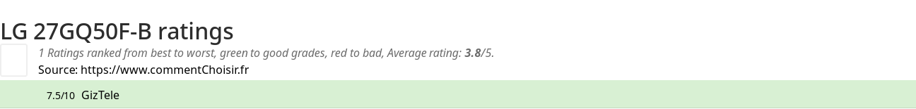 Ratings LG 27GQ50F-B