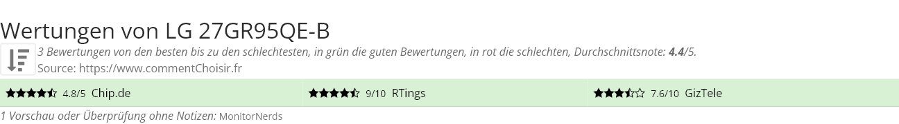 Ratings LG 27GR95QE-B