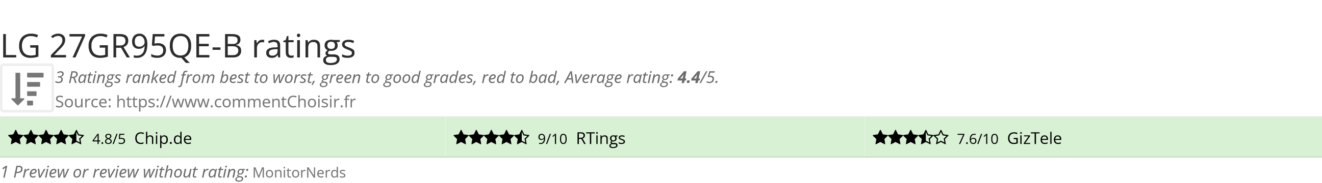 Ratings LG 27GR95QE-B