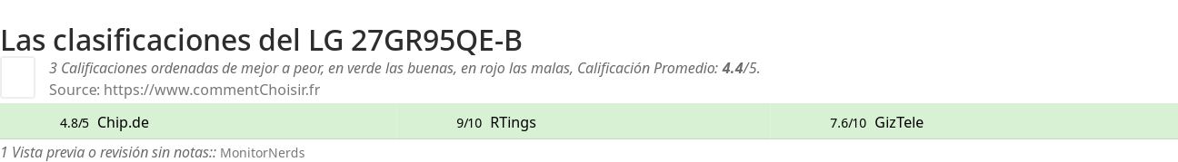 Ratings LG 27GR95QE-B