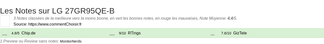 Ratings LG 27GR95QE-B