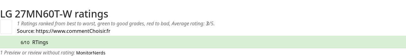 Ratings LG 27MN60T-W