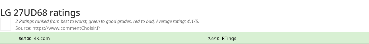 Ratings LG 27UD68