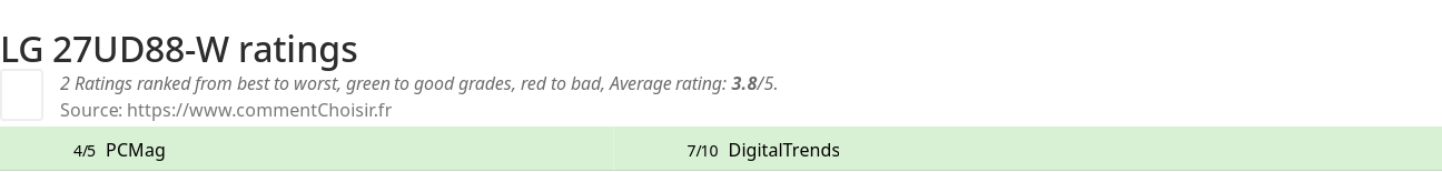Ratings LG 27UD88-W