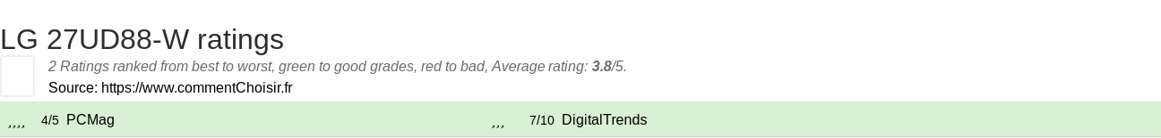 Ratings LG 27UD88-W