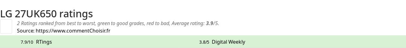 Ratings LG 27UK650