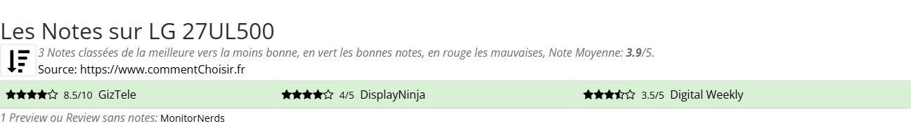 Ratings LG 27UL500