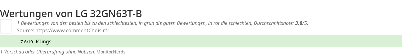 Ratings LG 32GN63T-B