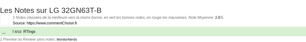 Ratings LG 32GN63T-B