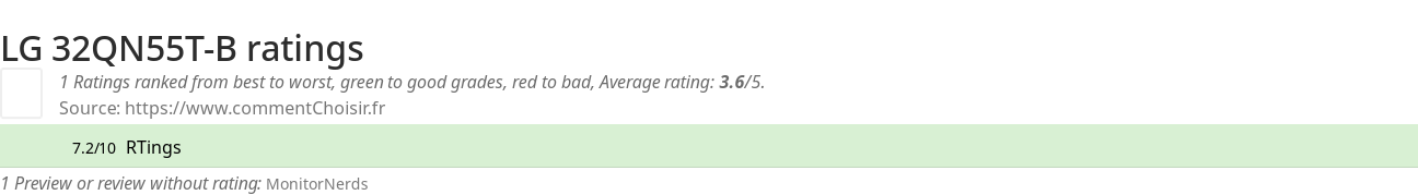 Ratings LG 32QN55T-B