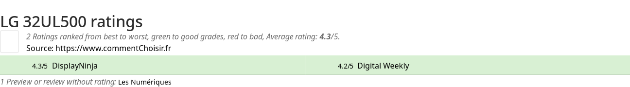 Ratings LG 32UL500