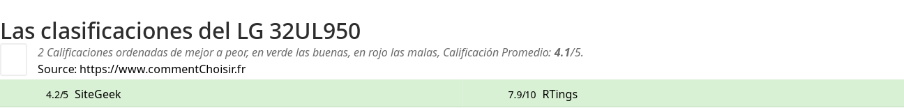 Ratings LG 32UL950