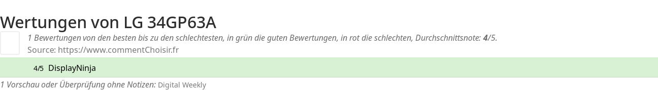 Ratings LG 34GP63A
