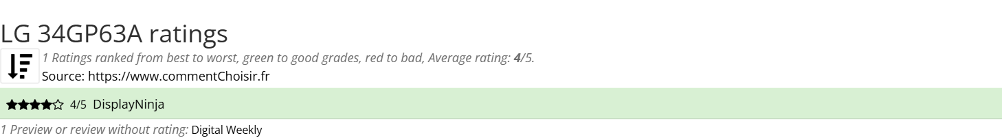 Ratings LG 34GP63A