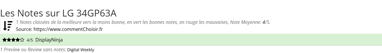 Ratings LG 34GP63A