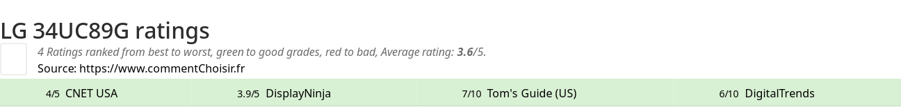 Ratings LG 34UC89G