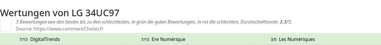 Ratings LG 34UC97