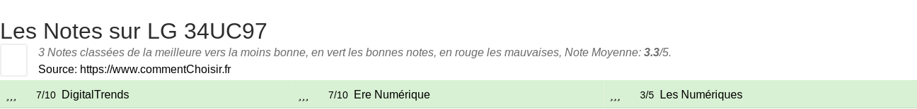 Ratings LG 34UC97