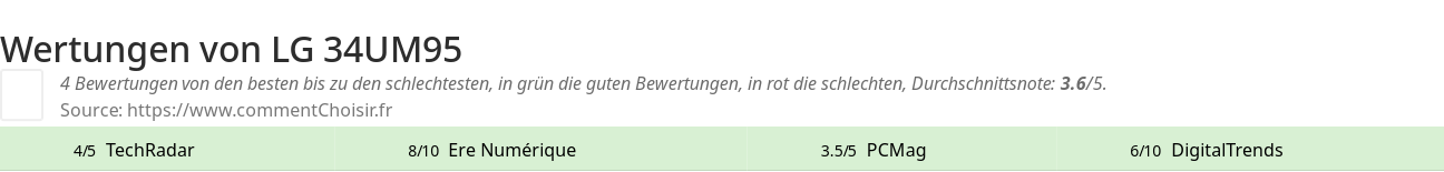Ratings LG 34UM95