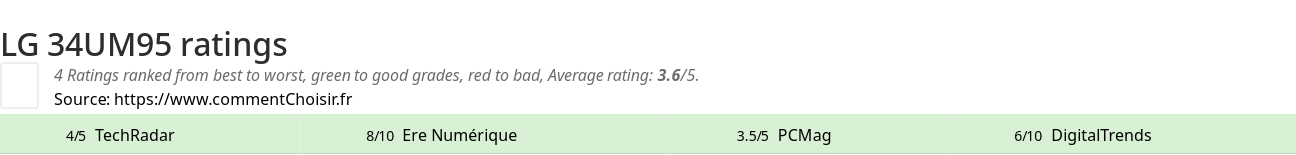 Ratings LG 34UM95