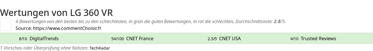 Ratings LG 360 VR