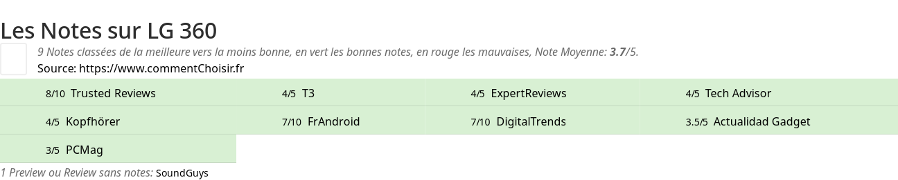 Ratings LG 360