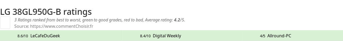 Ratings LG 38GL950G-B