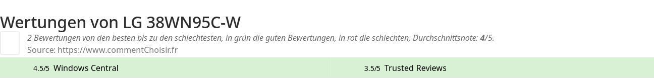 Ratings LG 38WN95C-W