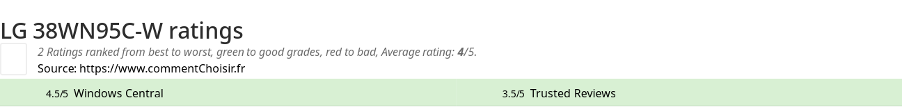 Ratings LG 38WN95C-W