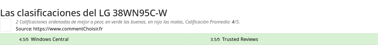 Ratings LG 38WN95C-W